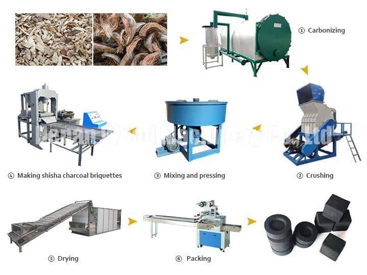 Shisha Charcoal Production Line | Hookah Charcoal Making Machine