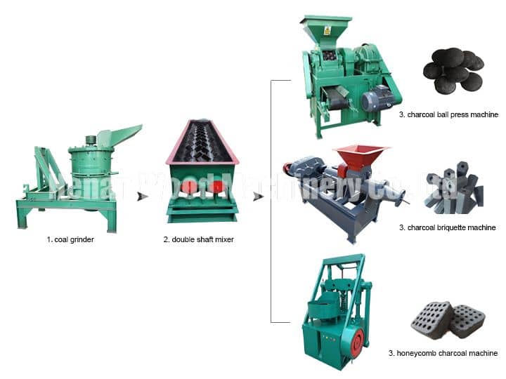 Coal Briquette Processing Plant | Coal Making Machine